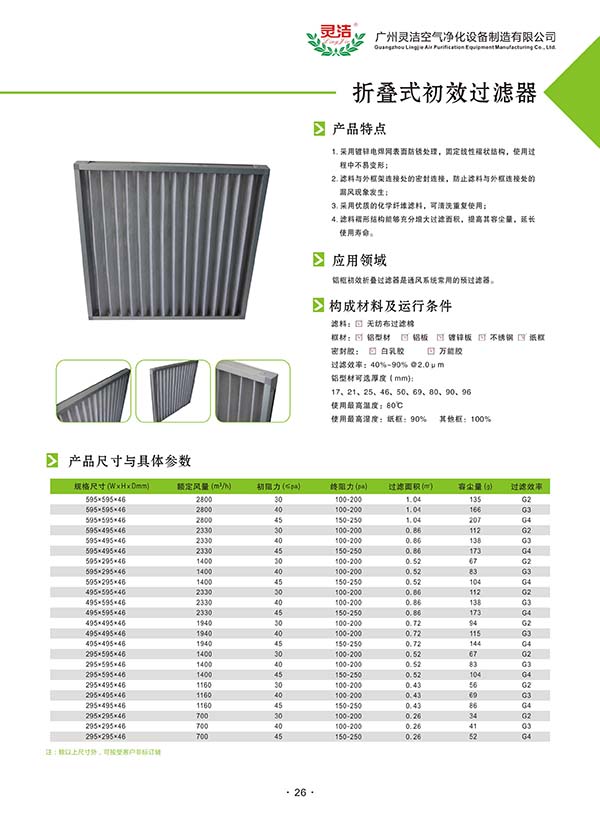 南京祿口國際機(jī)場(chǎng)精密空調(diào)維保和過濾網(wǎng)更換項(xiàng)目中標(biāo)公示