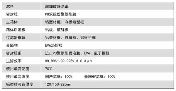 拋棄式一體化高效過(guò)濾器運(yùn)行條件及風(fēng)量與阻力的關(guān)系 拋棄式一體化高效過(guò)濾器運(yùn)行條件及風(fēng)量與阻力的關(guān)系