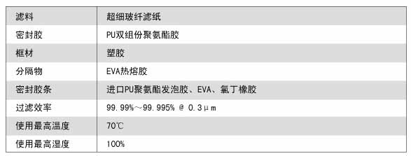W型V型組合式高效過(guò)濾器運(yùn)行條件 W型V型組合式高效過(guò)濾器運(yùn)行條件